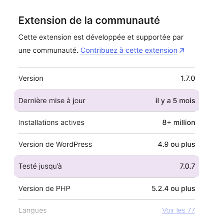 Fiche d'une extension sur WordPress.org avec sa date de dernière mise à jour et la version de WordPress avec laquelle elle a été testée
