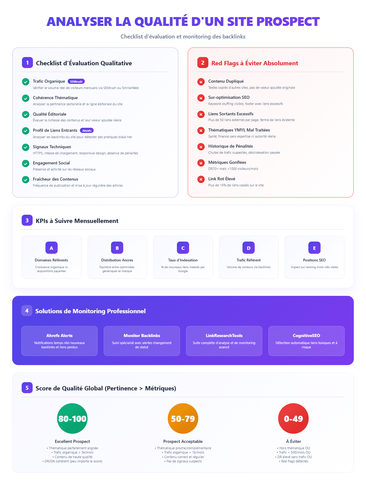 analyse-qualite-site-prospect (3)
