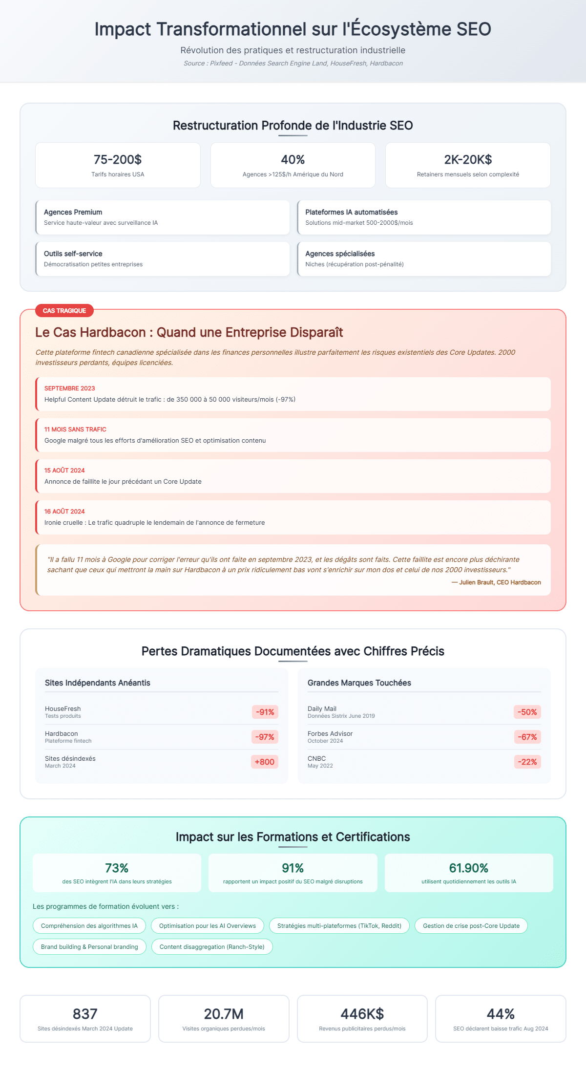 cas-etudes-core-updates-2024-2025