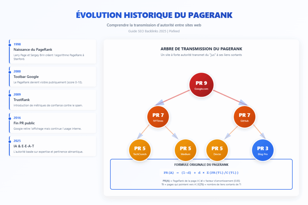 evolution-pagerank-seo (1)