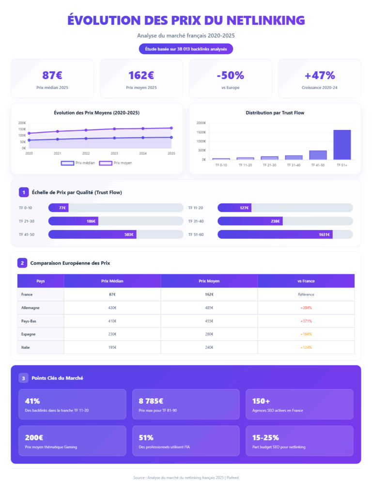 evolution-prix-netlinking-france-2025 (1)