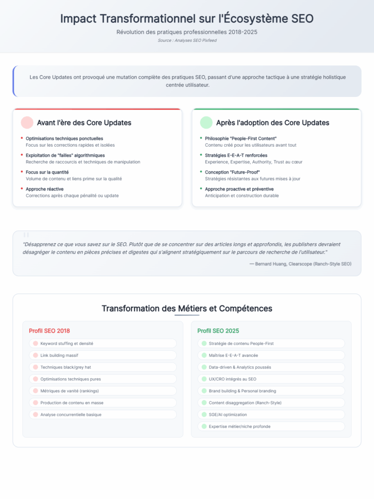 impact-transformationnel-seo-2018-2025