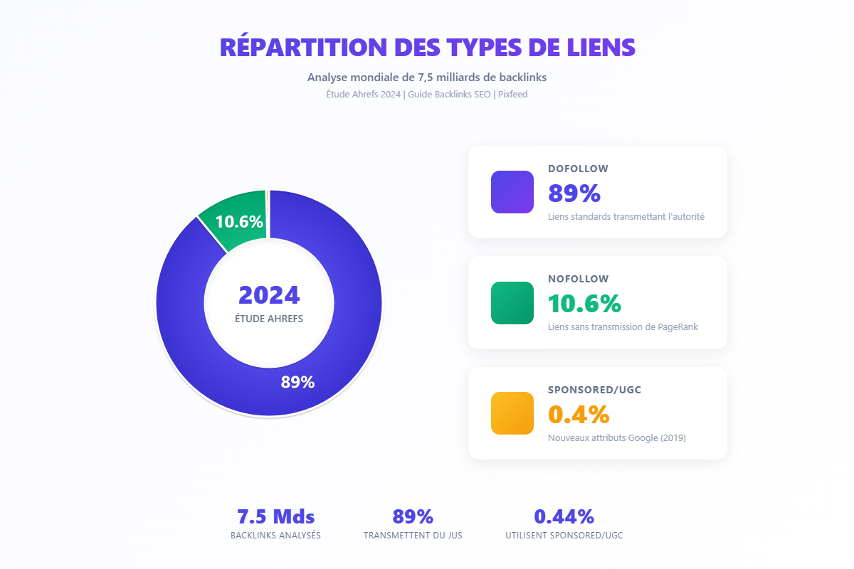 repartition-types-liens-2024
