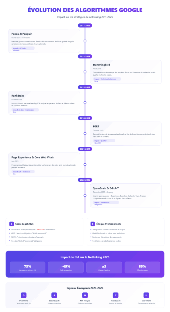 timeline-algorithmes-google-netlinking (3)