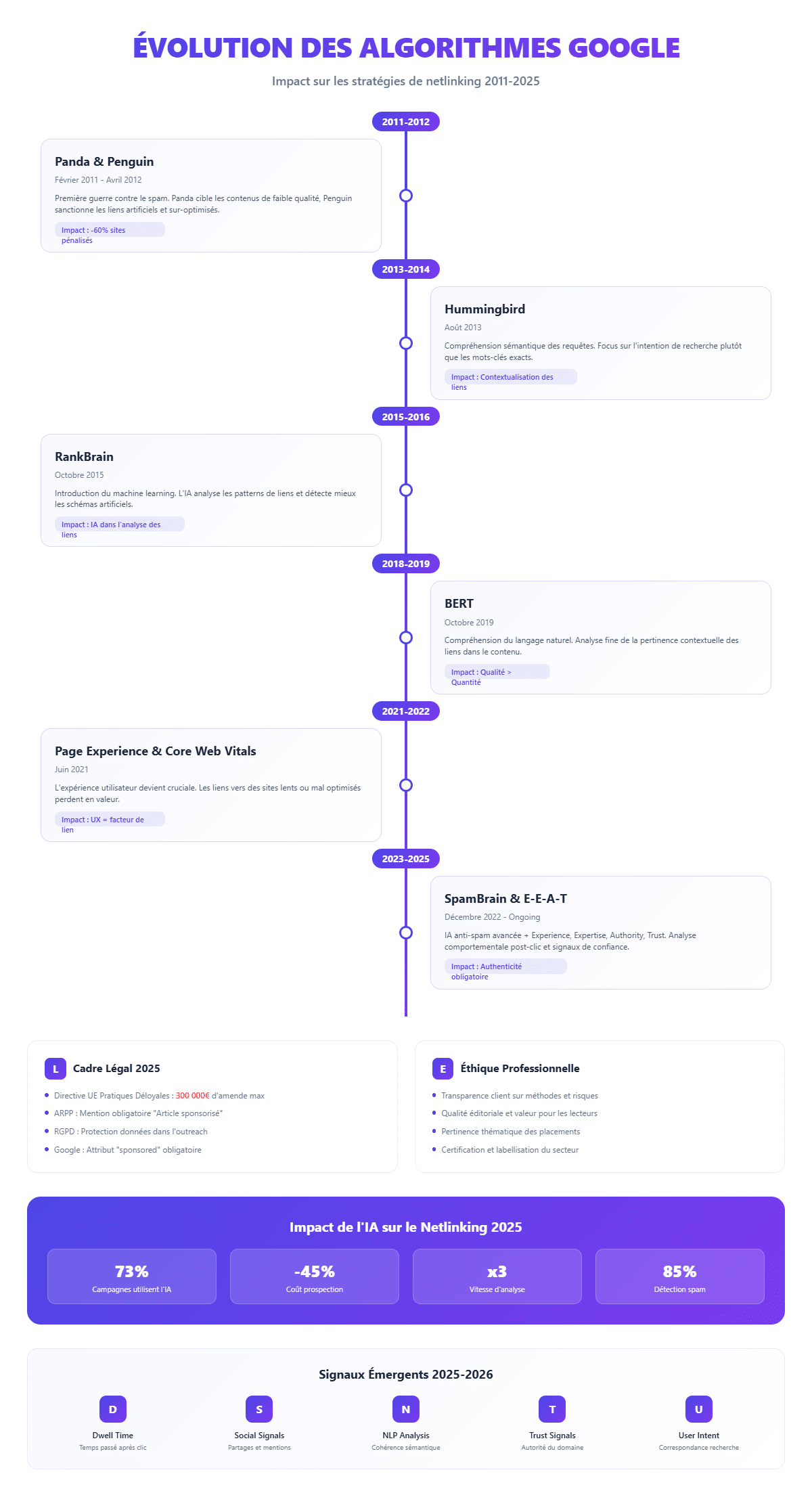 timeline-algorithmes-google-netlinking (3)