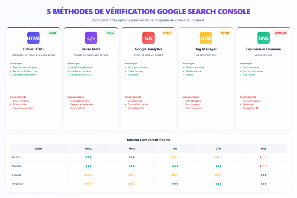 google-search-console-verification
