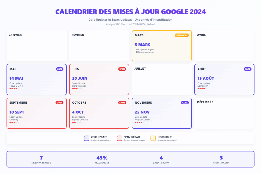 google-updates-calendar-2024