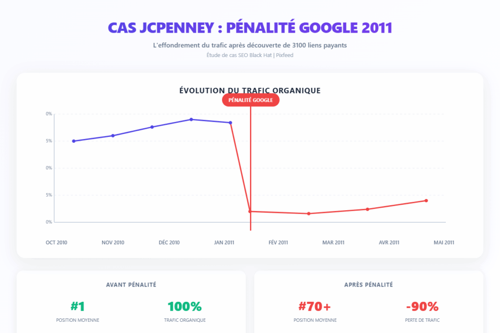 jcpenney-penalite-google-2011