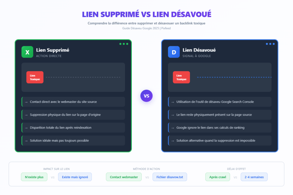 lien-supprime-vs-desavoue