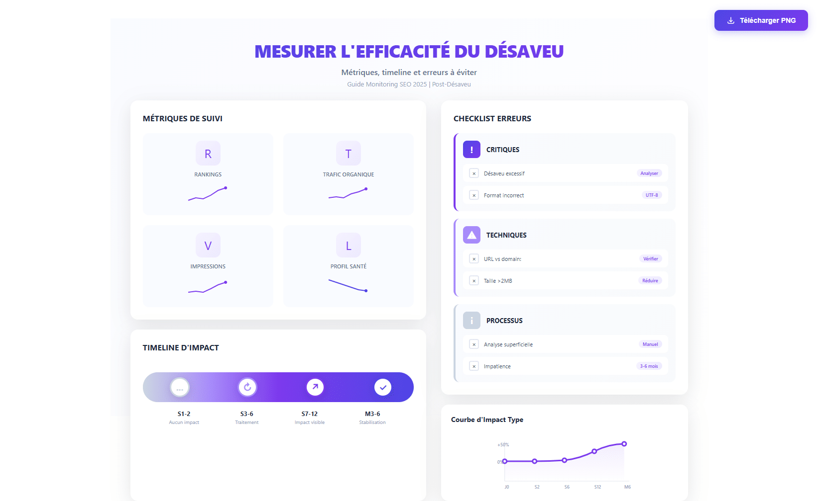 mesurer-efficacite-desaveu