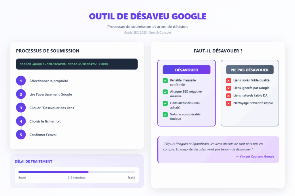 outil-desaveu-google-actions