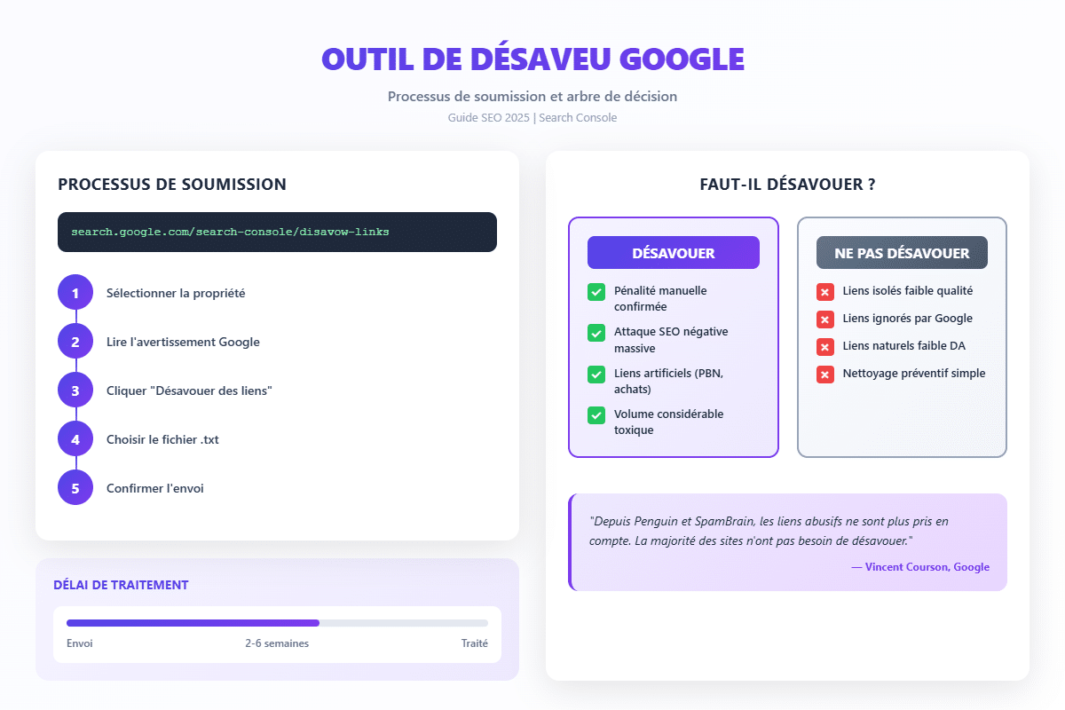 outil-desaveu-google-actions
