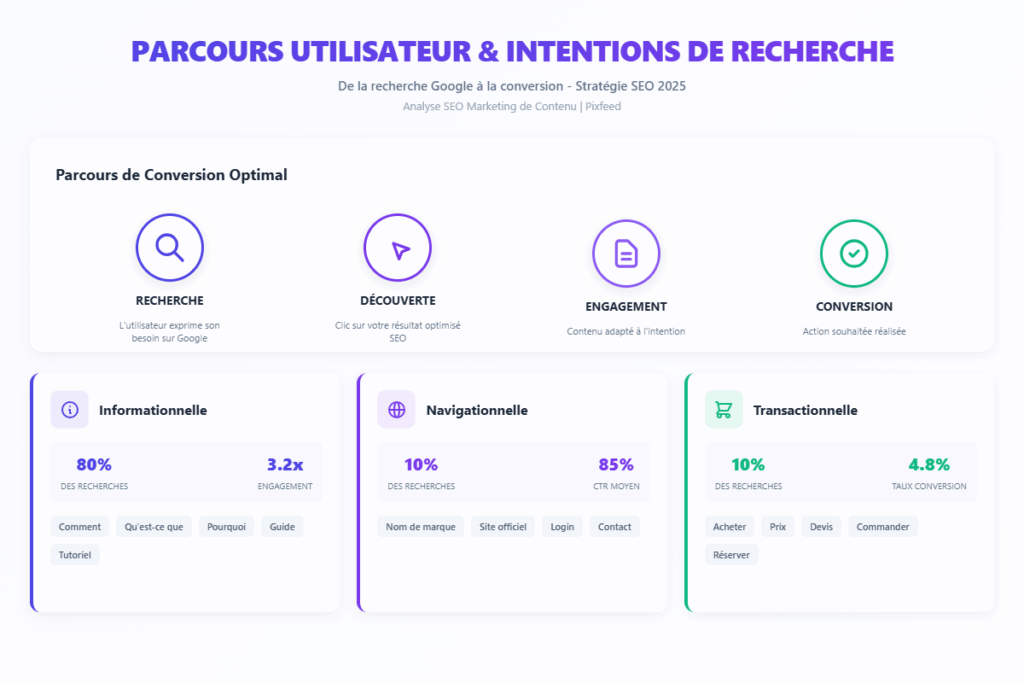 parcours-utilisateur-intentions-recherche