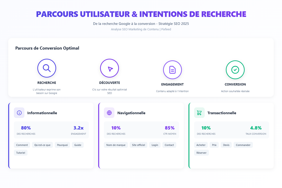 parcours-utilisateur-intentions-recherche