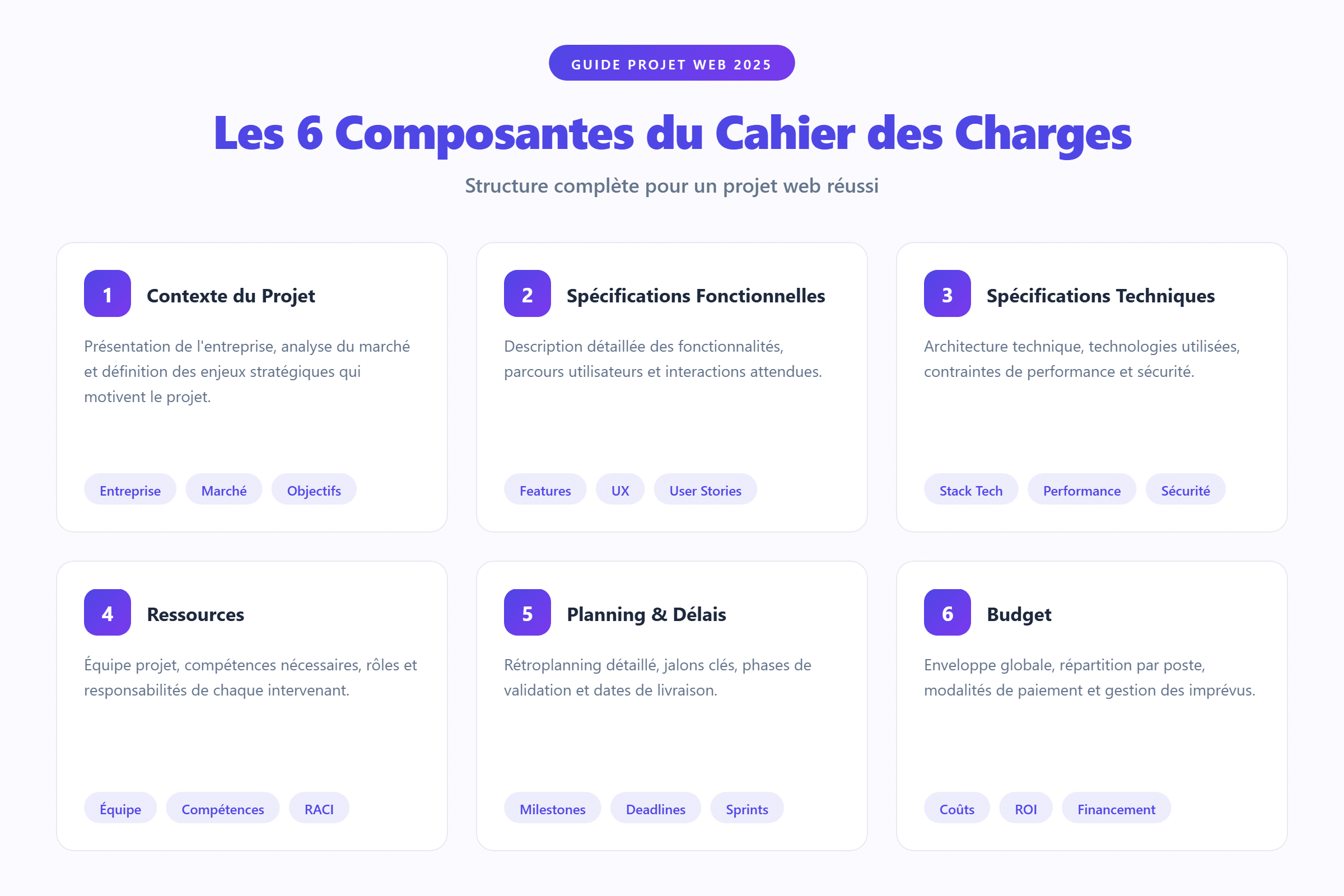 Structure type d'un cahier des charges web