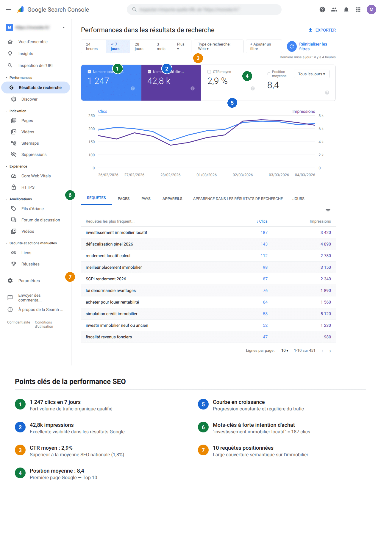 Implication & autonomie
