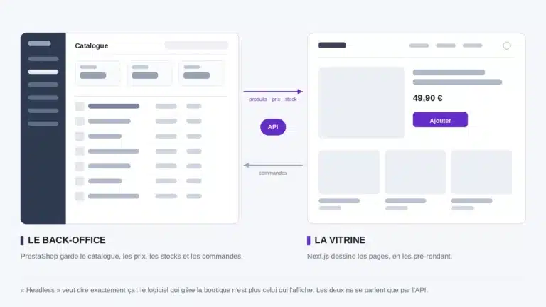 Passer un PrestaShop en front headless Next.js sans casser le référencement : retour d&rsquo;expérience